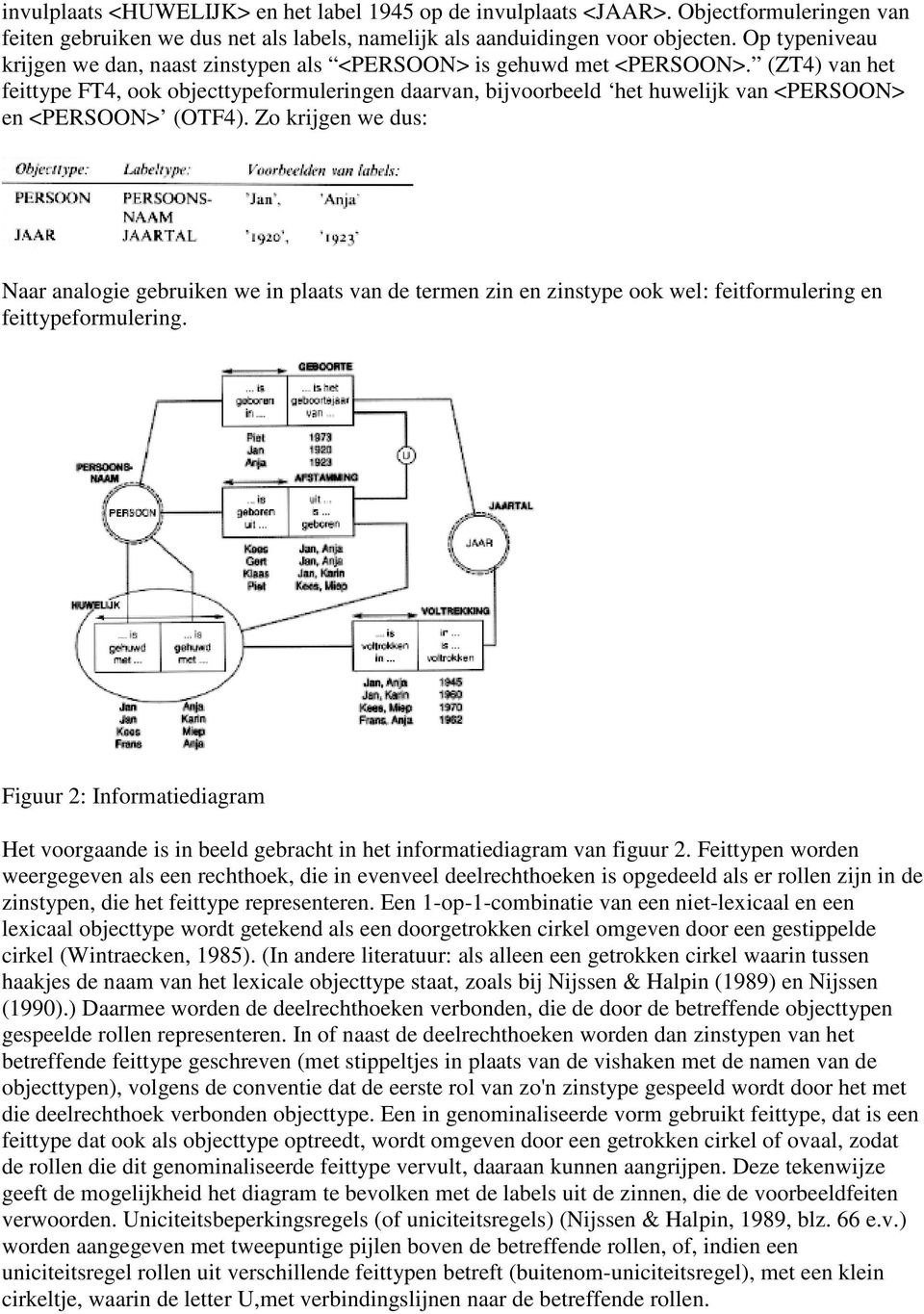 (ZT4) van het feittype FT4, ook objecttypeformuleringen daarvan, bijvoorbeeld het huwelijk van <PERSOON> en <PERSOON> (OTF4).