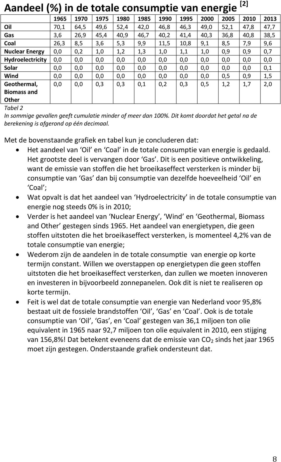 Solar 0,0 0,0 0,0 0,0 0,0 0,0 0,0 0,0 0,0 0,0 0,1 Wind 0,0 0,0 0,0 0,0 0,0 0,0 0,0 0,0 0,5 0,9 1,5 Geothermal, 0,0 0,0 0,3 0,3 0,1 0,2 0,3 0,5 1,2 1,7 2,0 Biomass and Other Tabel 2 In sommige