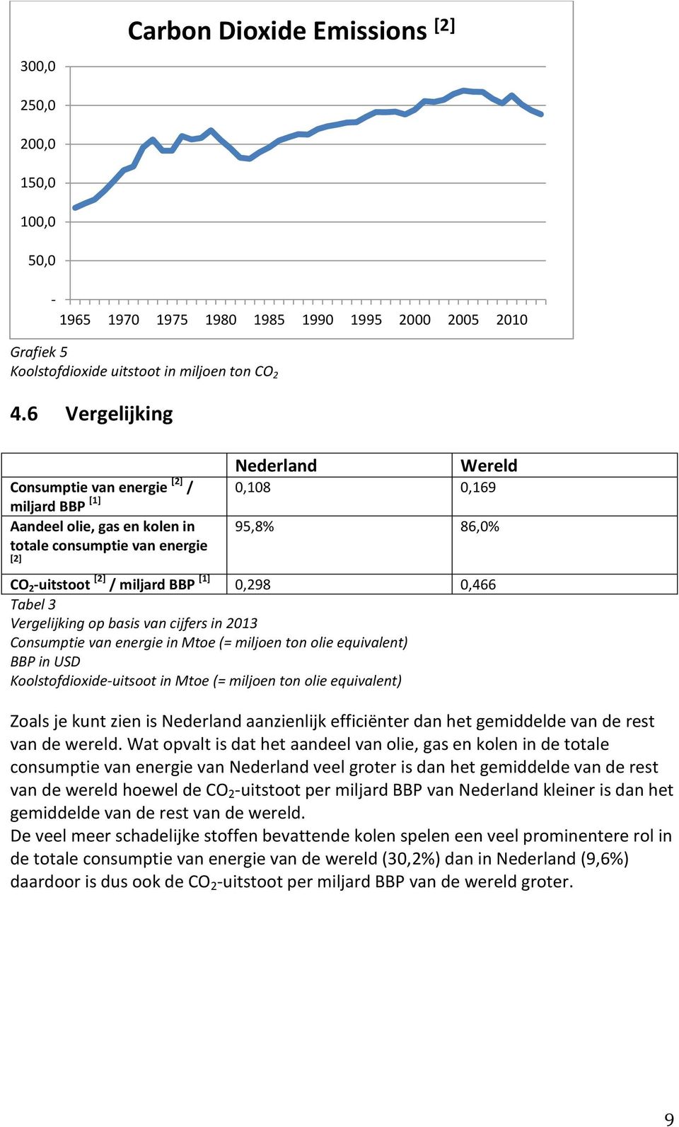 [1] 0,298 0,466 Tabel 3 Vergelijking op basis van cijfers in 2013 Consumptie van energie in Mtoe (= miljoen ton olie equivalent) BBP in USD Koolstofdioxide-uitsoot in Mtoe (= miljoen ton olie