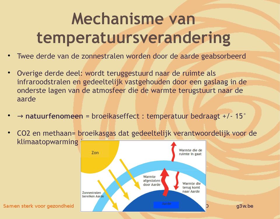 in de onderste lagen van de atmosfeer die de warmte terugstuurt naar de aarde natuurfenomeen = broeikaseffect :