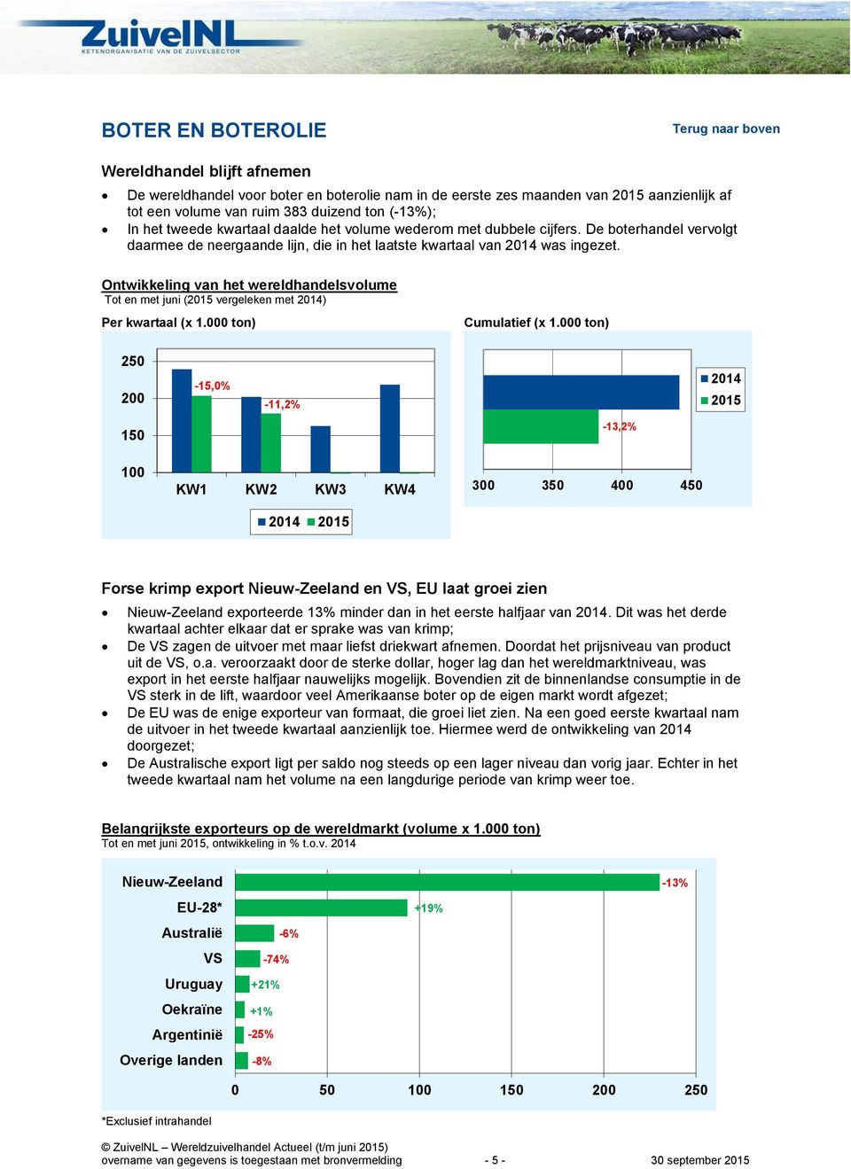 Ontwikkeling van het wereldhandelsvolume Tot en met juni (2015 vergeleken met 2014) Per kwartaal (x 1.000 ton) Cumulatief (x 1.