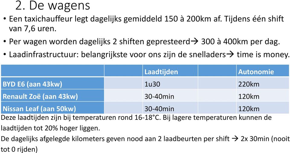 Laadtijden Autonomie BYD E6 (aan 43kw) 1u30 220km Renault Zoë (aan 43kw) 30-40min 120km Nissan Leaf (aan 50kw) 30-40min 120km Deze laadtijden zijn