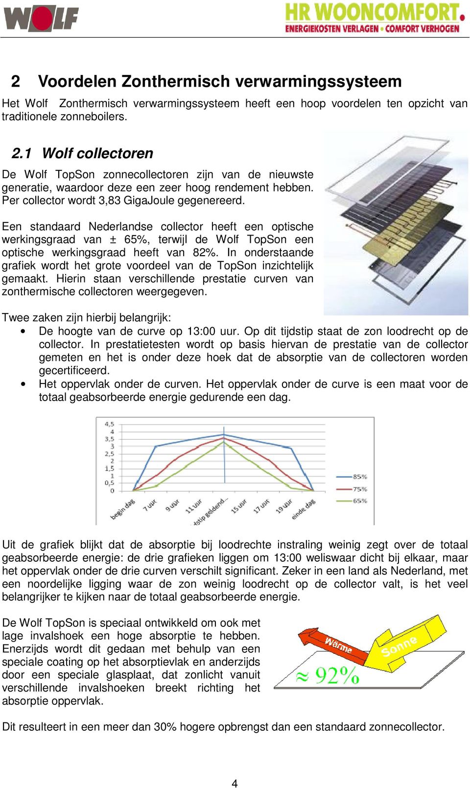 Een standaard Nederlandse collector heeft een optische werkingsgraad van ± 65%, terwijl de Wolf TopSon een optische werkingsgraad heeft van 82%.