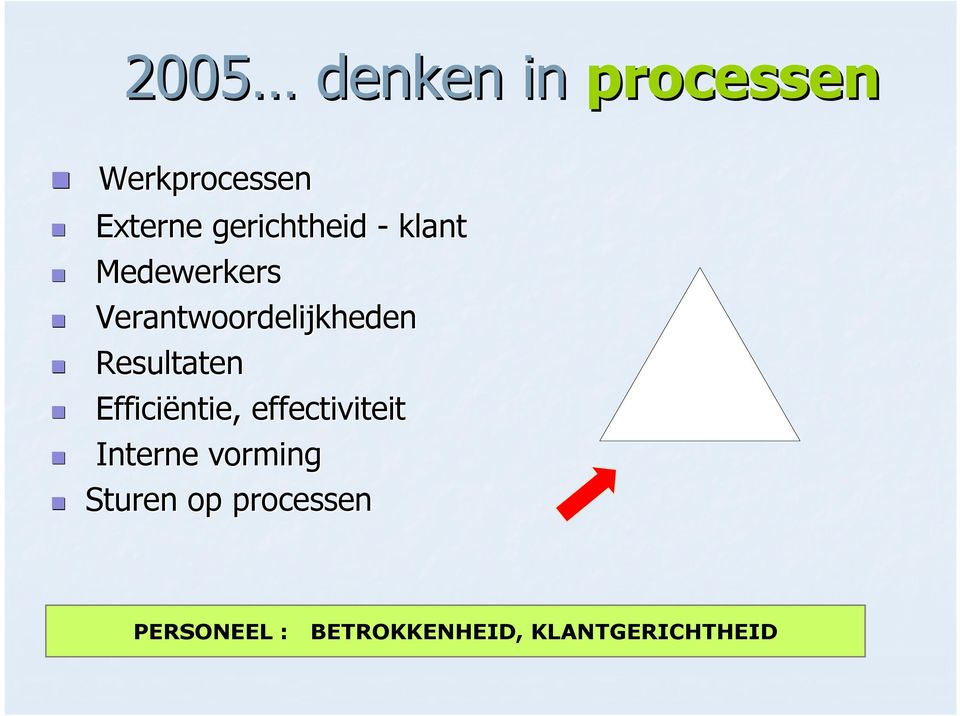 Resultaten Efficiëntie, effectiviteit Interne vorming