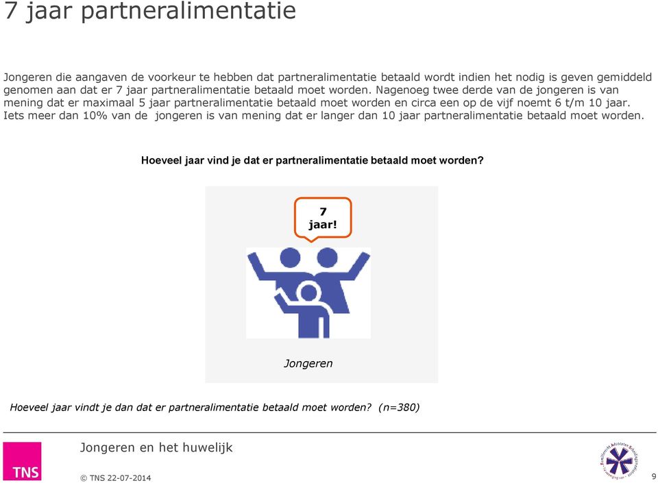 Nagenoeg twee derde van de jongeren is van mening dat er maximaal 5 jaar partneralimentatie betaald moet worden en circa een op de vijf noemt 6 t/m 1 jaar.