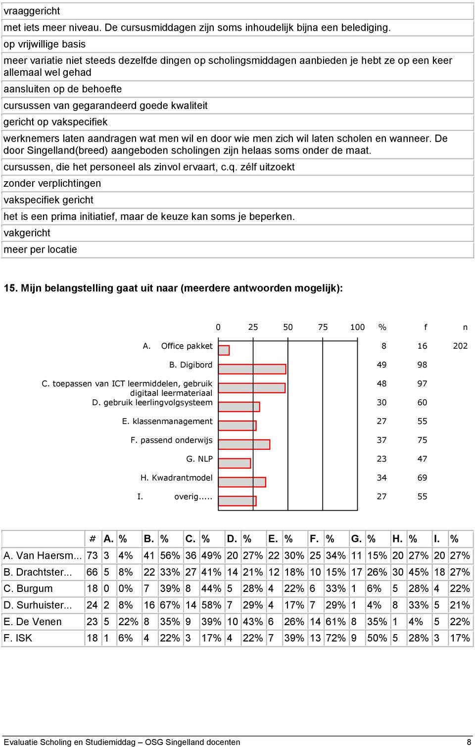 op vakspecifiek werkemers late aadrage wat me wil e door wie me zich wil late schole e waeer. De door Sigellad(breed) aagebode scholige zij helaas soms oder de maat.