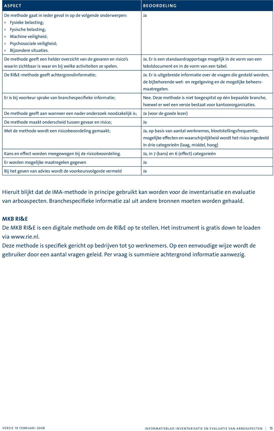 De RI&E-methode geeft achtergrondinformatie; Er is bij voorkeur sprake van branchespecifieke informatie; De methode geeft aan wanneer een nader onderzoek noodzakelijk is; De methode maakt onderscheid