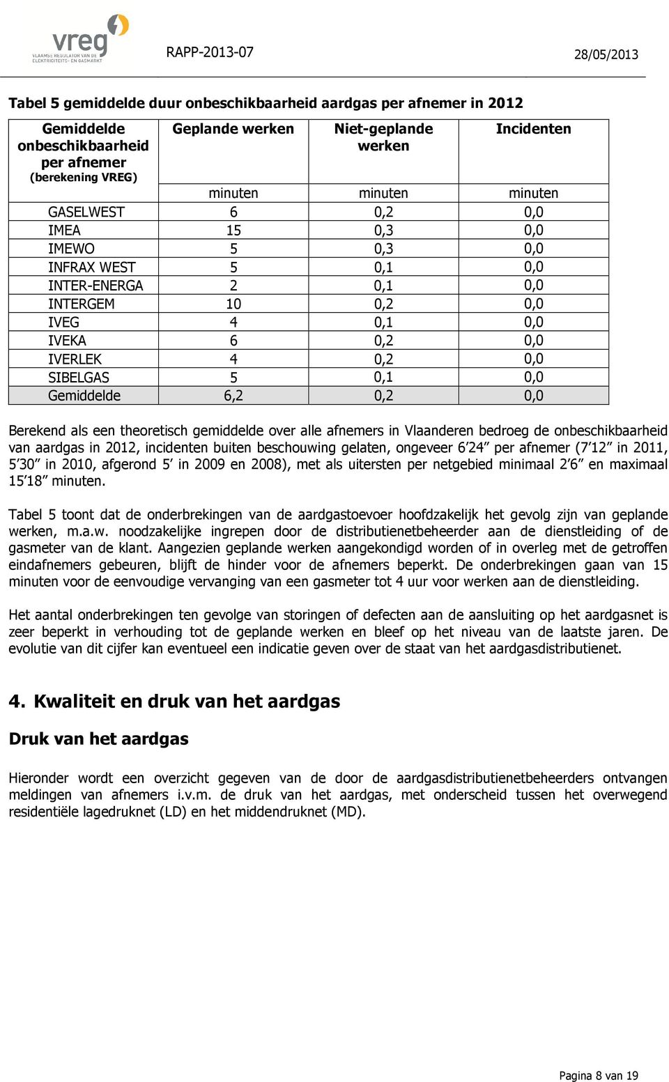 Gemiddelde 6,2 0,2 0,0 Berekend als een theoretisch gemiddelde over alle afnemers in Vlaanderen bedroeg de onbeschikbaarheid van aardgas in 2012, incidenten buiten beschouwing gelaten, ongeveer 6 24