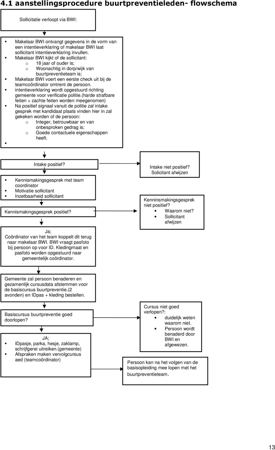 Makelaar BWI kijkt of de sollicitant: o 18 jaar of ouder is; o Woonachtig in dorp/wijk van buurtpreventieteam is; Makelaar BWI voert een eerste check uit bij de teamcoördinator omtrent de persoon.