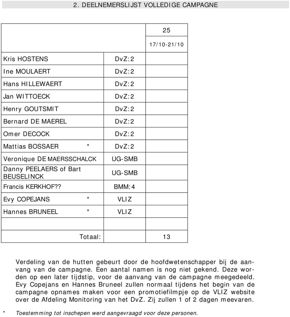 ? UG-SMB UG-SMB BMM:4 Evy COPEJANS * VLIZ Hannes BRUNEEL * VLIZ Totaal: 13 Verdeling van de hutten gebeurt door de hoofdwetenschapper bij de aanvang van de campagne.