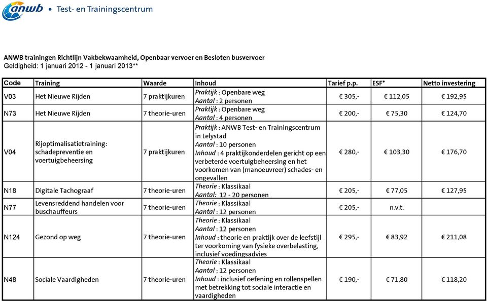 p. ESF* Netto investering V03 Het Nieuwe Rijden 7 praktijkuren Praktijk : Openbare weg Aantal : 2 personen 305,- 112,05 192,95 N73 Het Nieuwe Rijden Praktijk : Openbare weg Aantal : 4 personen 200,-