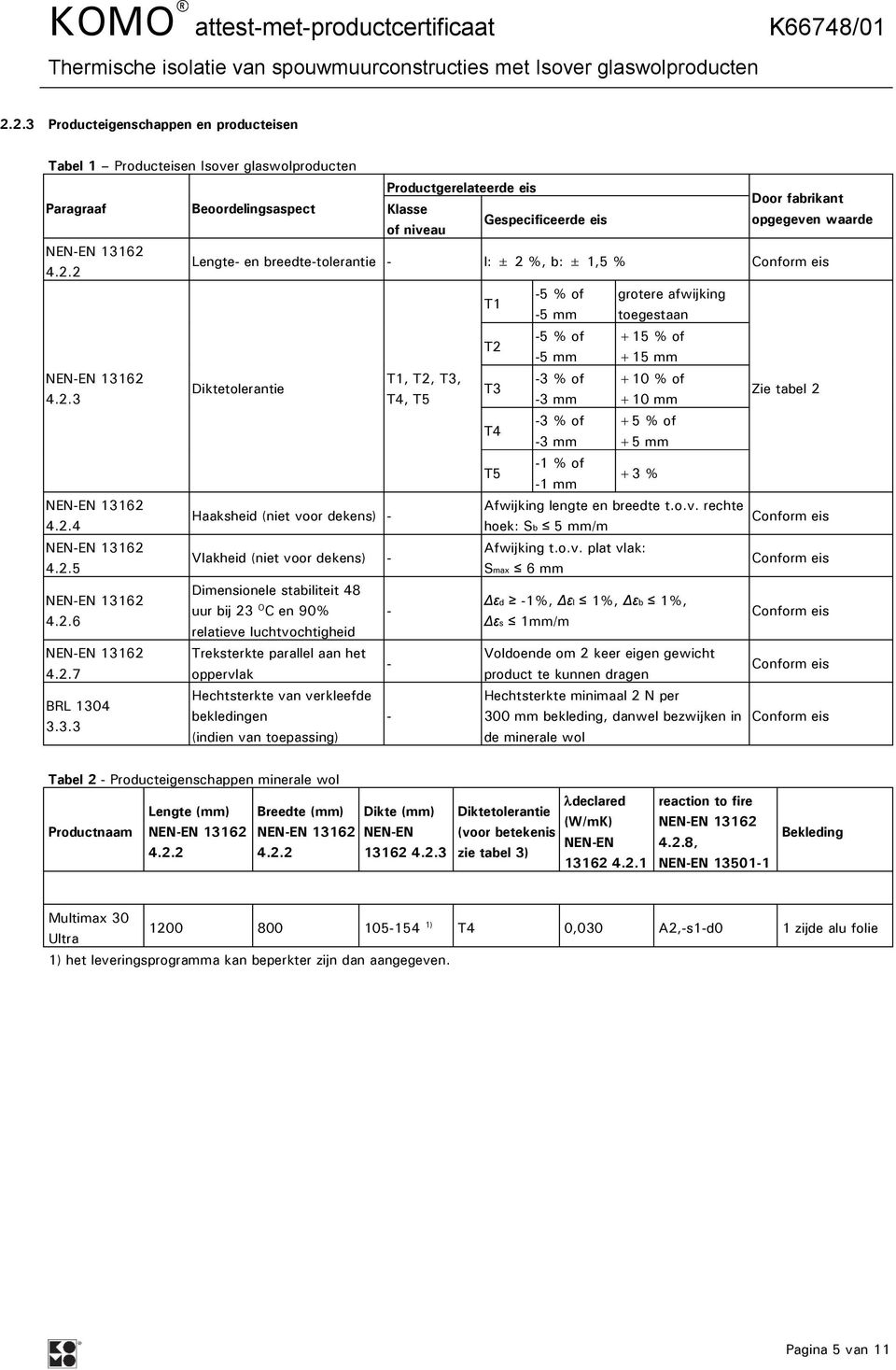 2 Lengte- en breedte-tolerantie - l: ± 2 %, b: ± 1,5 % Conform eis T1-5 % of grotere afwijking -5 mm toegestaan T2-5 % of +15 % of -5 mm +15 mm T1, T2, T3, -3 % of +10 % of Diktetolerantie T3 4.2.3 T4, T5-3 mm +10 mm Zie tabel 2 T4-3 % of +5 % of -3 mm +5 mm T5-1 % of -1 mm +3 % Afwijking lengte en breedte t.