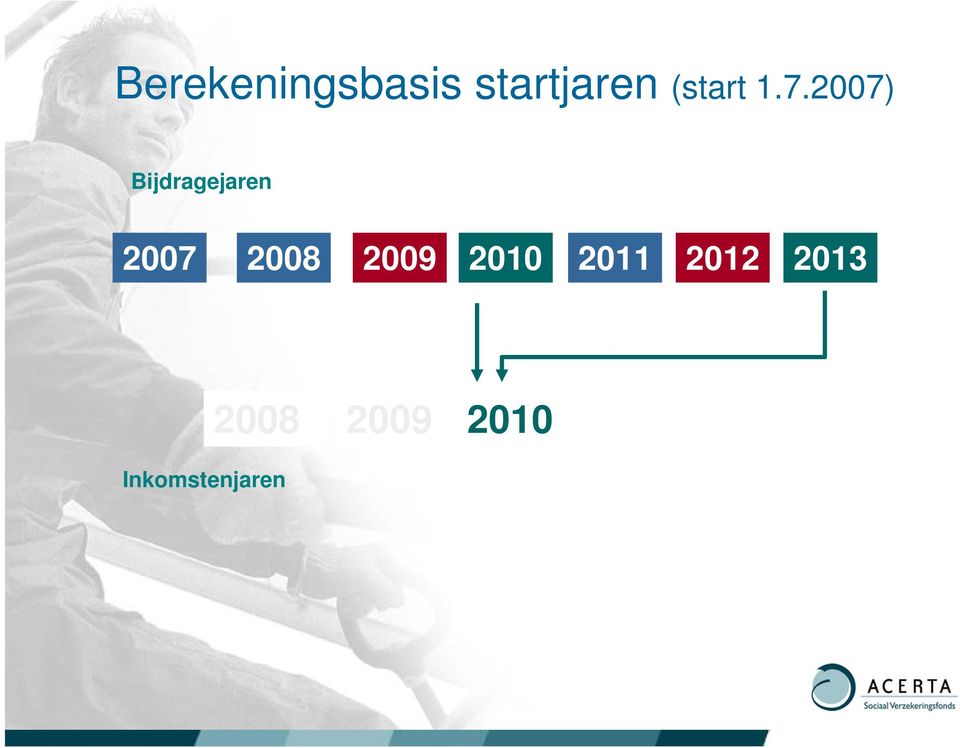 2007) Bijdragejaren 2007 2008