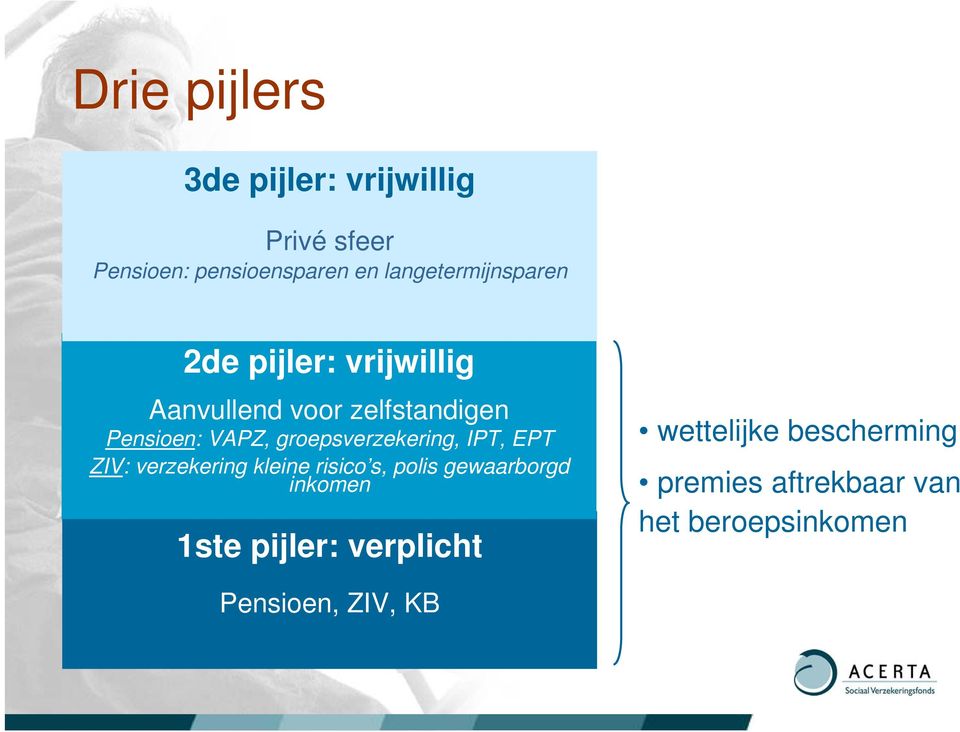 groepsverzekering, IPT, EPT ZIV: verzekering kleine risico s, polis gewaarborgd inkomen