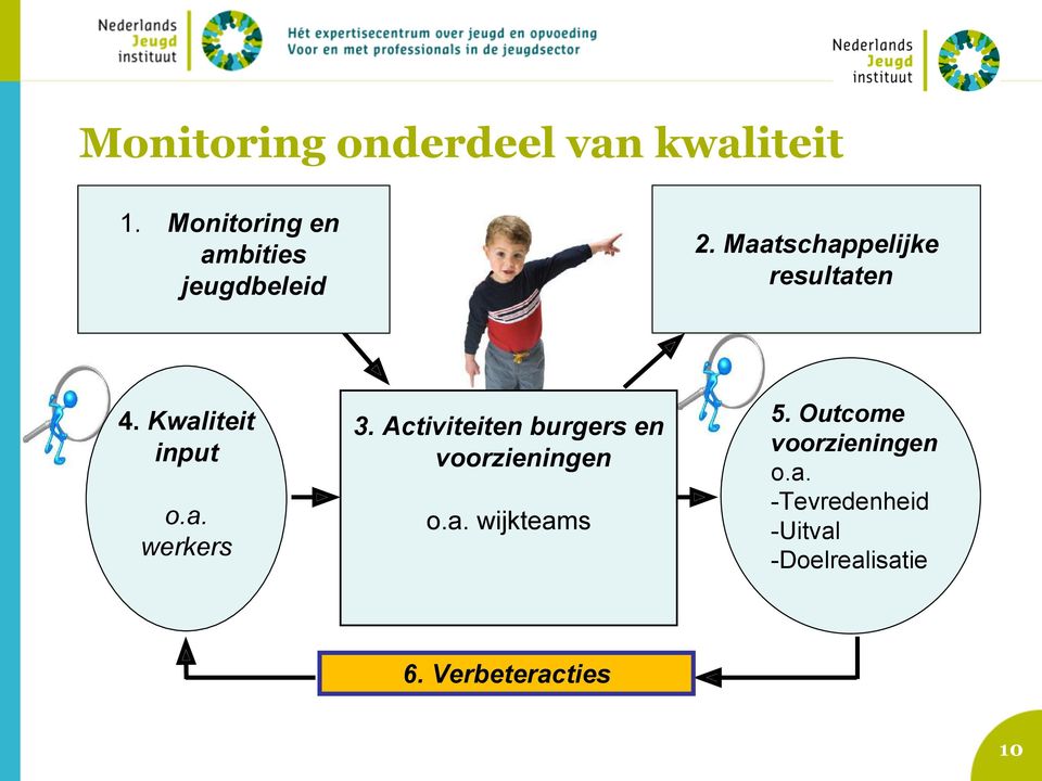 Kwaliteit input 3. Activiteiten burgers en voorzieningen o.a. werkers o.