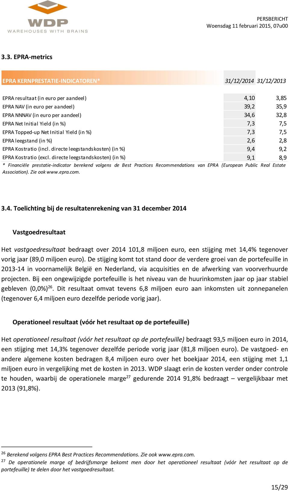 directe leegstandskosten) (in %) 9,4 9,2 EPRA Kostratio (excl.