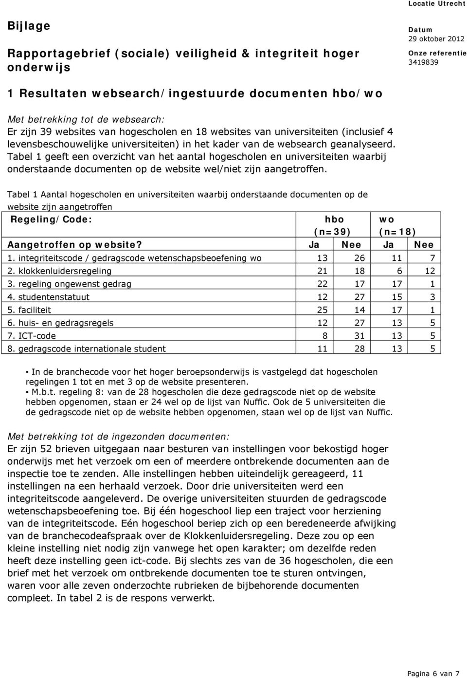 Tabel 1 geeft een overzicht van het aantal hogescholen en universiteiten waarbij onderstaande documenten op de website wel/niet zijn aangetroffen.