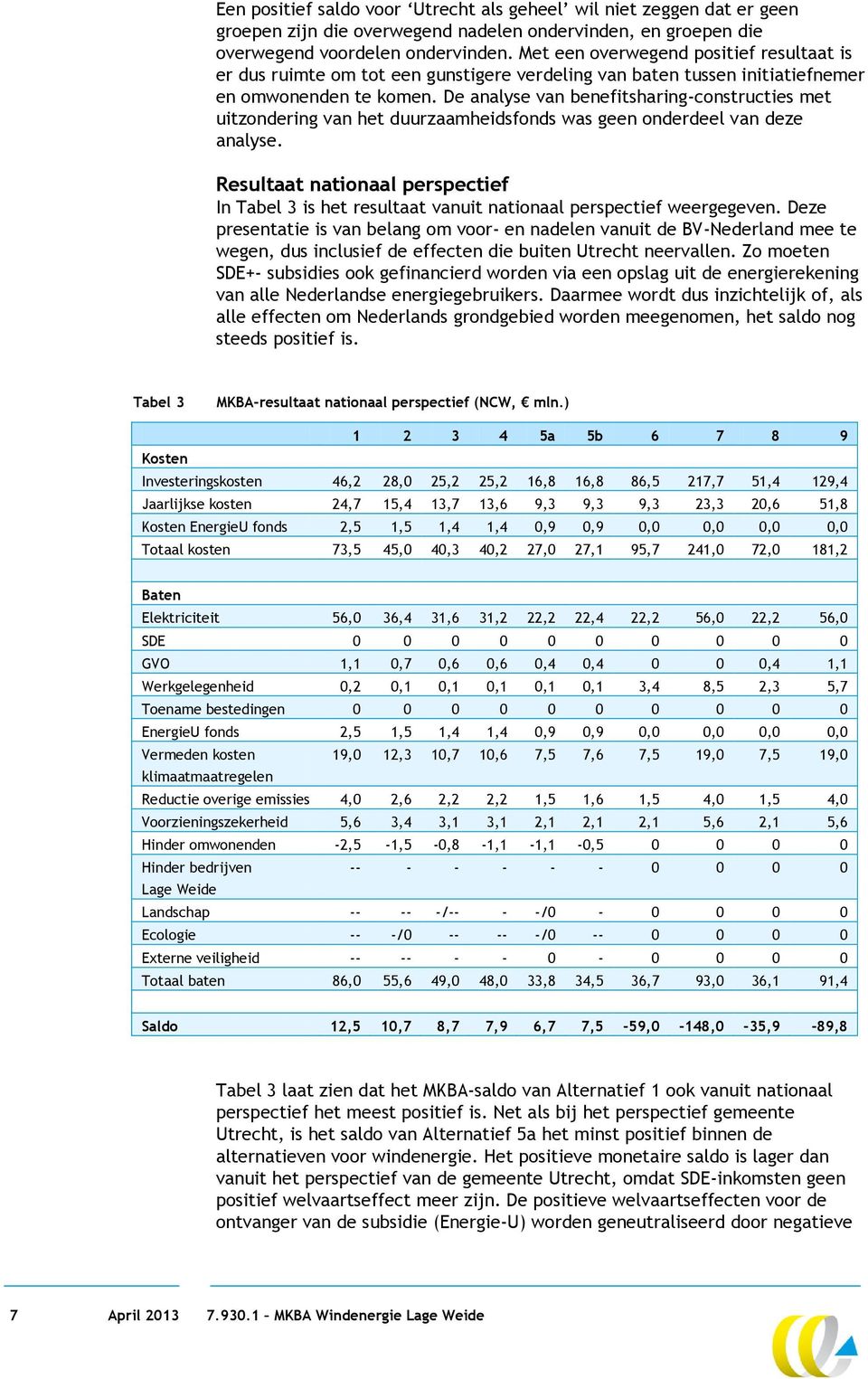 De analyse van benefitsharing-constructies met uitzondering van het duurzaamheidsfonds was geen onderdeel van deze analyse.