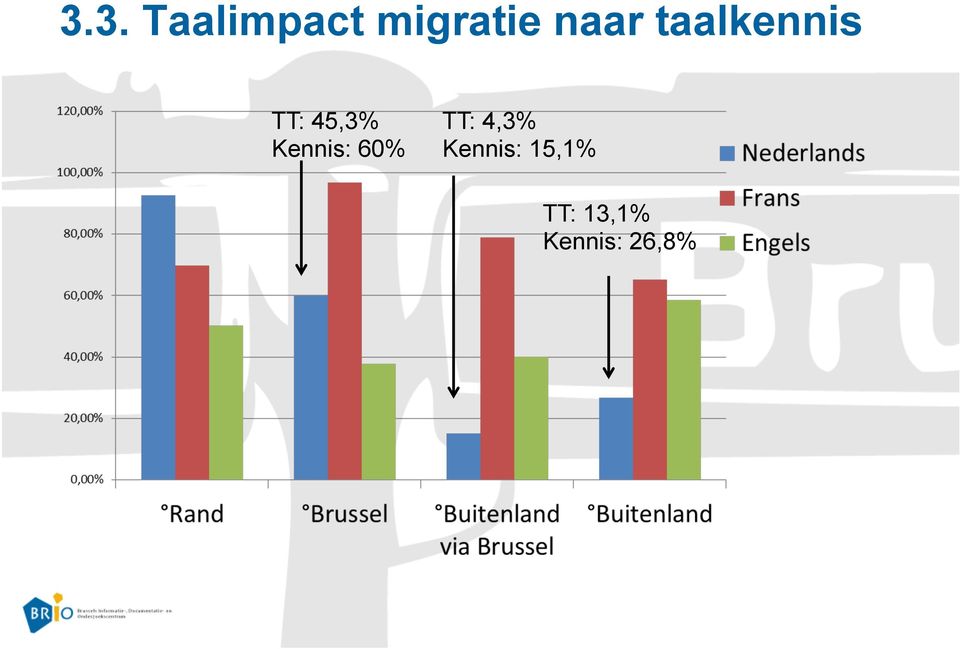 Kennis: 60% TT: 4,3%