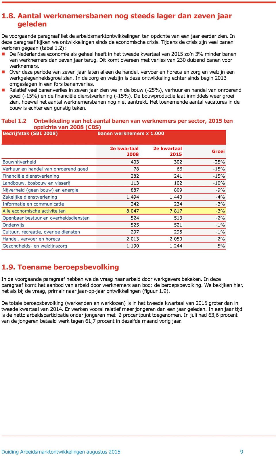 2): De Nederlandse economie als geheel heeft in het tweede kwartaal van 2015 zo n 3% minder banen van werknemers dan zeven jaar terug.