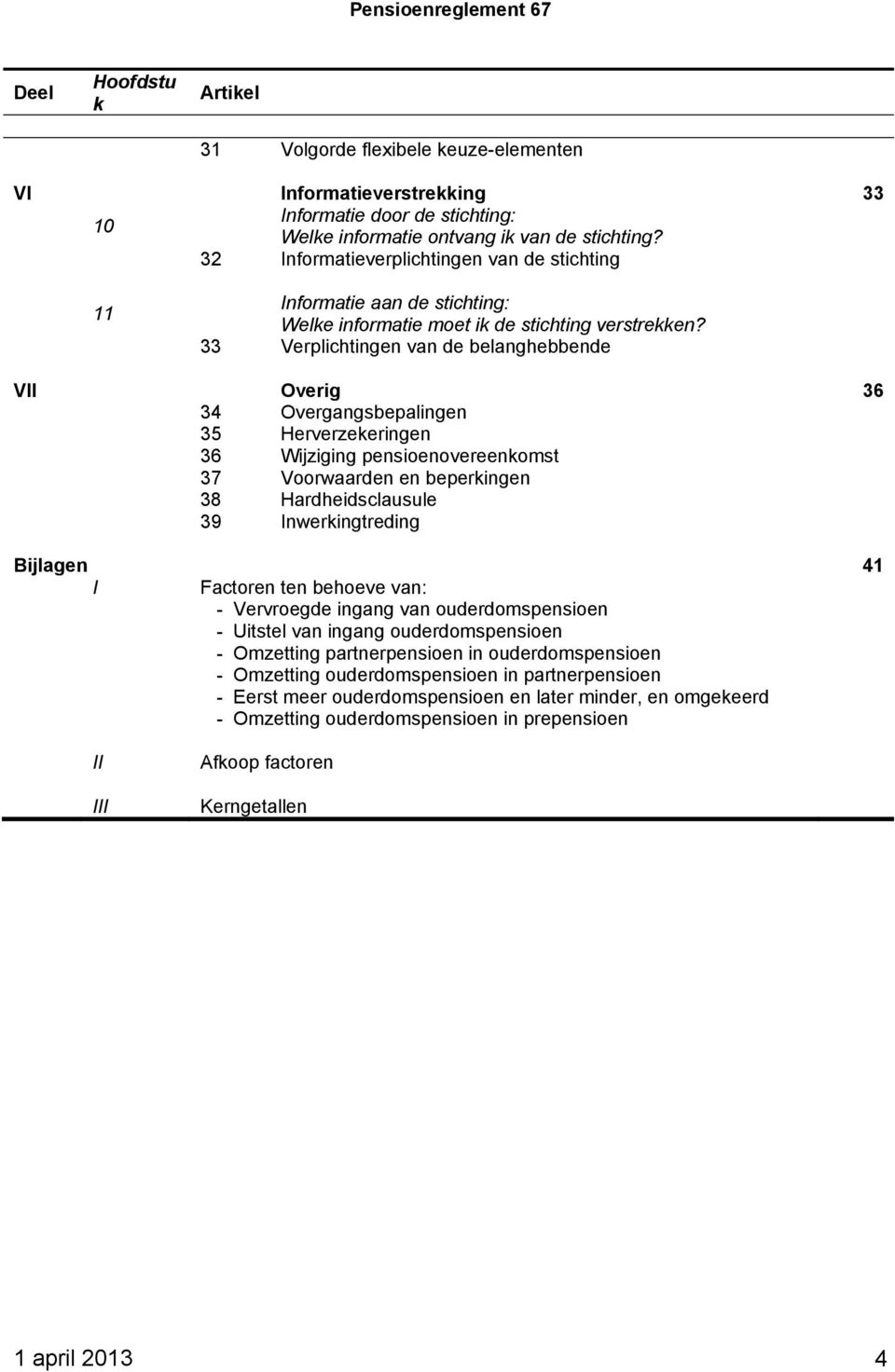 33 Verplichtingen van de belanghebbende VII Overig 36 34 Overgangsbepalingen 35 Herverzekeringen 36 Wijziging pensioenovereenkomst 37 Voorwaarden en beperkingen 38 Hardheidsclausule 39