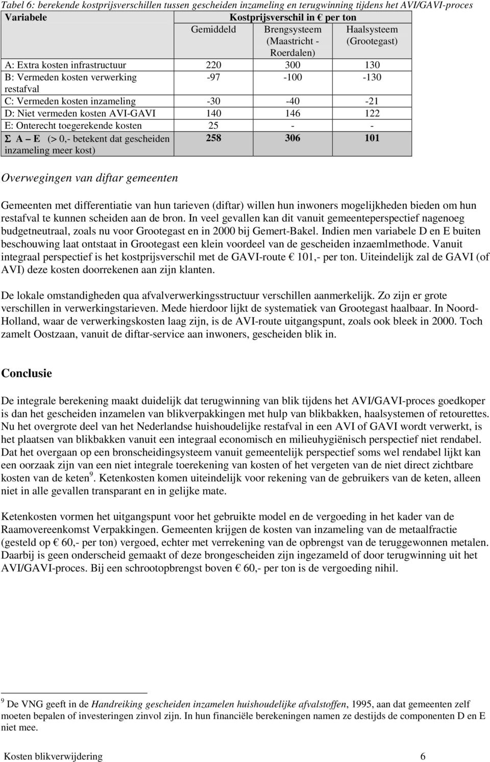 AVI-GAVI 140 146 122 E: Onterecht toegerekende kosten 25 - - Σ A E (> 0,- betekent dat gescheiden inzameling meer kost) 258 306 101 Overwegingen van diftar gemeenten Gemeenten met differentiatie van