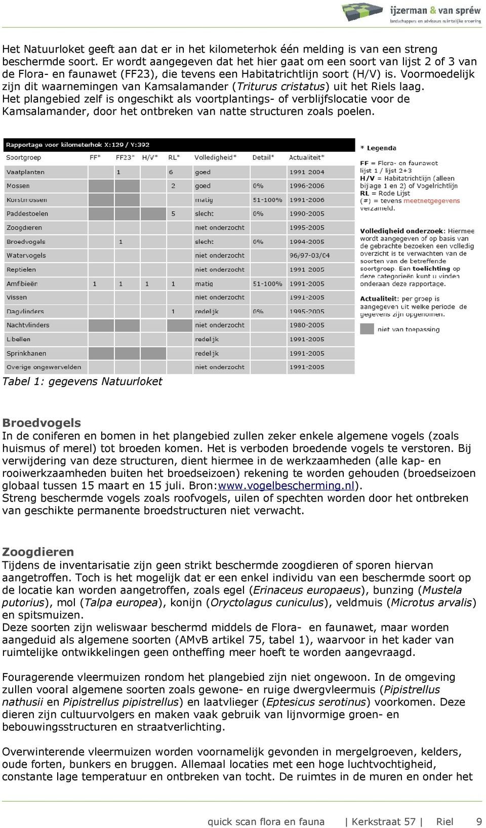 Voormoedelijk zijn dit waarnemingen van Kamsalamander (Triturus cristatus) uit het Riels laag.