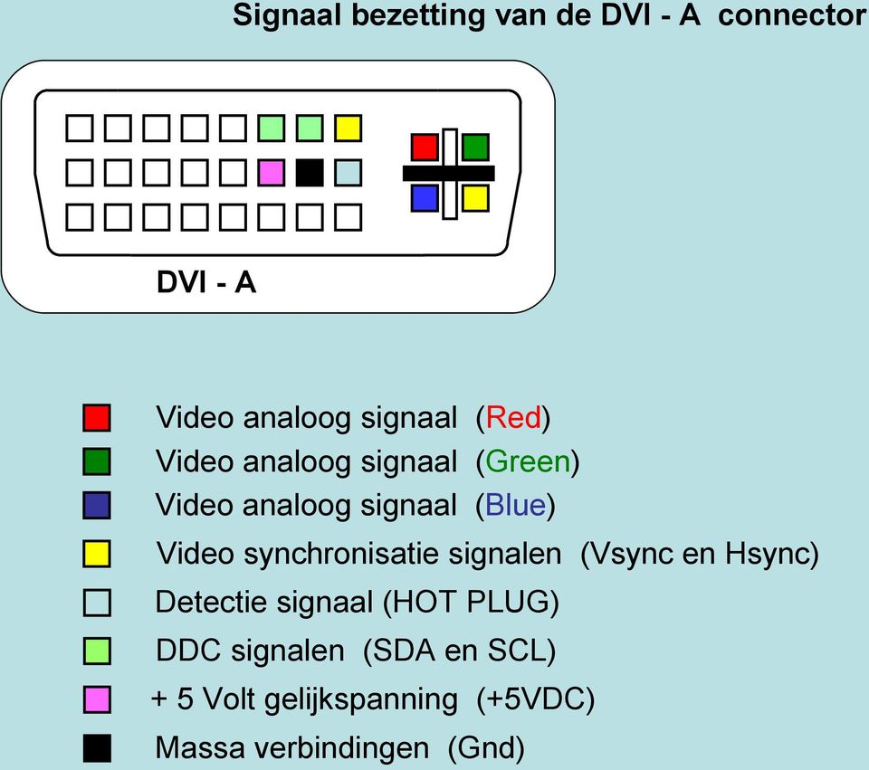 synchronisatie signalen (Vsync en Hsync) Detectie signaal (HOT PLUG) DDC
