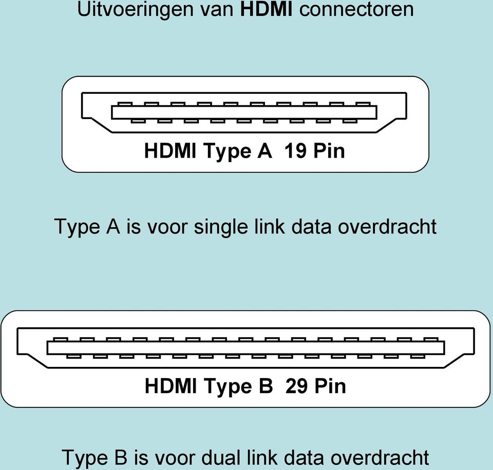 link data overdracht HDMI Type B 29