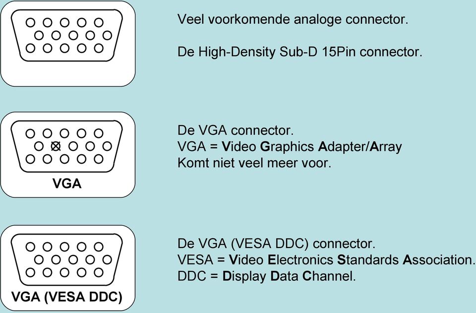 VGA = Video Graphics Adapter/Array Komt niet veel meer voor.