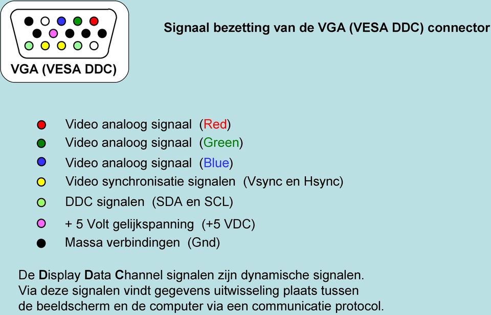 Volt gelijkspanning (+5 VDC) Massa verbindingen (Gnd) De Display Data Channel signalen zijn dynamische signalen.