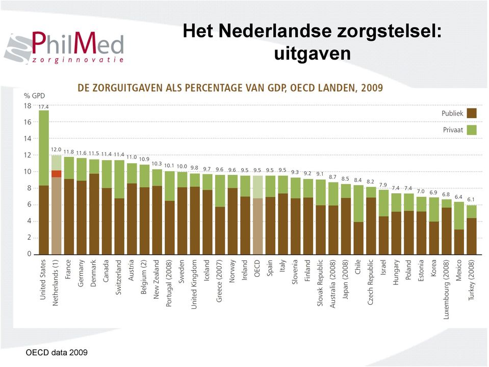 Nederlandse