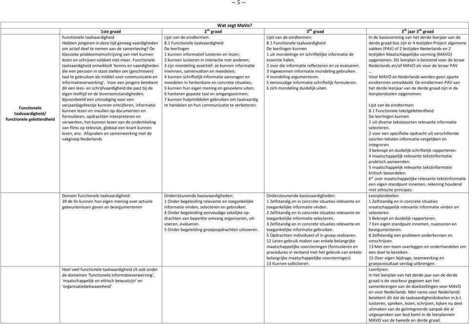 essentie halen. 3 zijn mondeling assertief: ze kunnen informatie 2 over die informatie reflecteren en ze evalueren. inwinnen, samenvatten en meedelen; 3 ingewonnen informatie mondeling gebruiken.