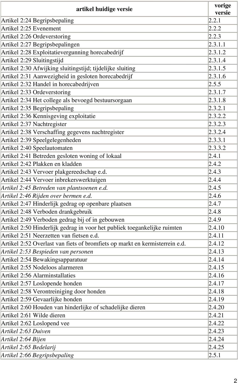 5.5 Artikel 2:33 Ordeverstoring 2.3.1.7 Artikel 2:34 Het college als bevoegd bestuursorgaan 2.3.1.8 Artikel 2:35 Begripsbepaling 2.3.2.1 Artikel 2:36 Kennisgeving exploitatie 2.3.2.2 Artikel 2:37 Nachtregister 2.