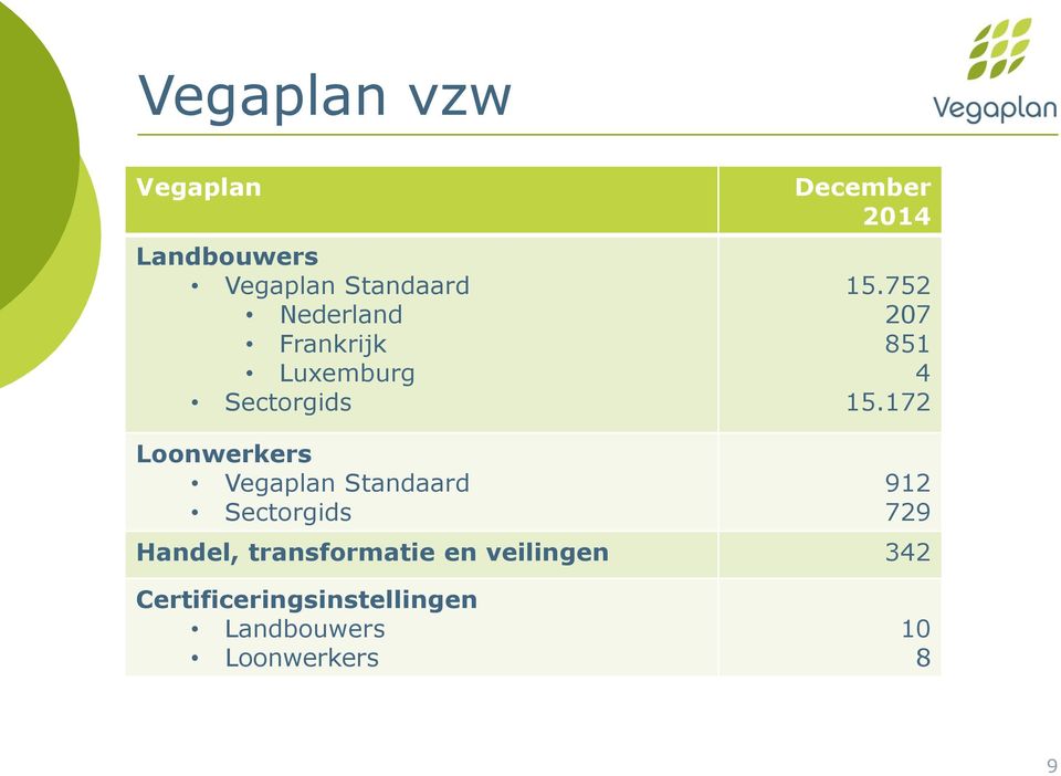 172 Loonwerkers Vegaplan Standaard Sectorgids 912 729 Handel,