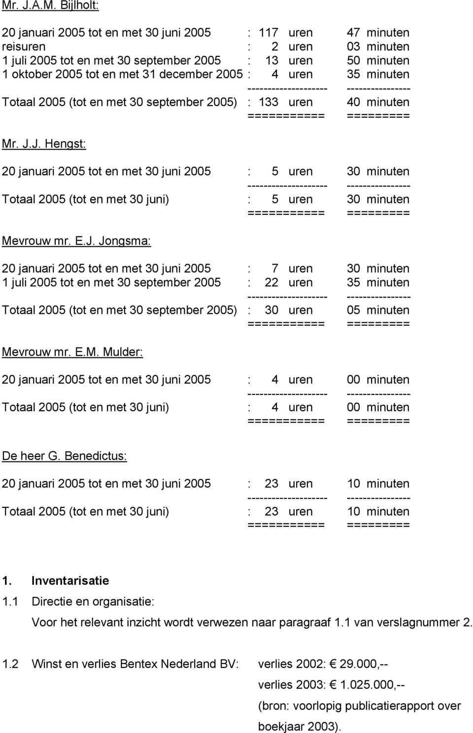 J. Hengst: 20 januari 2005 tot en met 30 juni 2005 : 5 uren 30 minuten Totaal 2005 (tot en met 30 juni) : 5 uren 30 minuten Mevrouw mr. E.J. Jongsma: 20 januari 2005 tot en met 30 juni 2005 : 7 uren