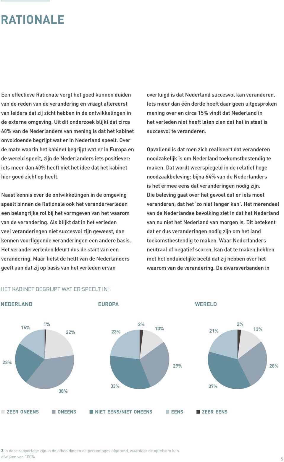 Over de mate waarin het kabinet begrijpt wat er in Europa en de wereld speelt, zijn de Nederlanders iets positiever: iets meer dan 40% heeft niet het idee dat het kabinet hier goed zicht op heeft.
