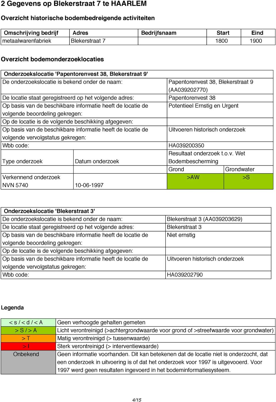 geregistreerd op het volgende adres: Papentorenvest 38 Op basis van de beschikbare informatie heeft de locatie de Potentieel Ernstig en Urgent volgende beoordeling gekregen: Op de locatie is de