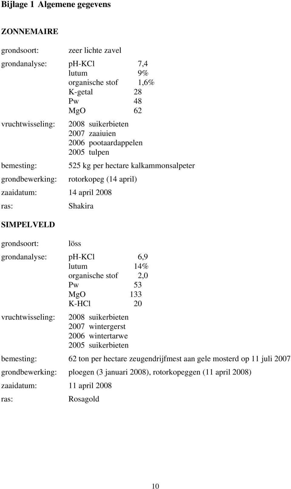 grondsoort: löss grondanalyse: ph-kcl 6,9 lutum 14% organische stof 2,0 Pw 53 MgO 133 K-HCl 20 vruchtwisseling: 2008 suikerbieten 2007 wintergerst 2006 wintertarwe 2005 suikerbieten