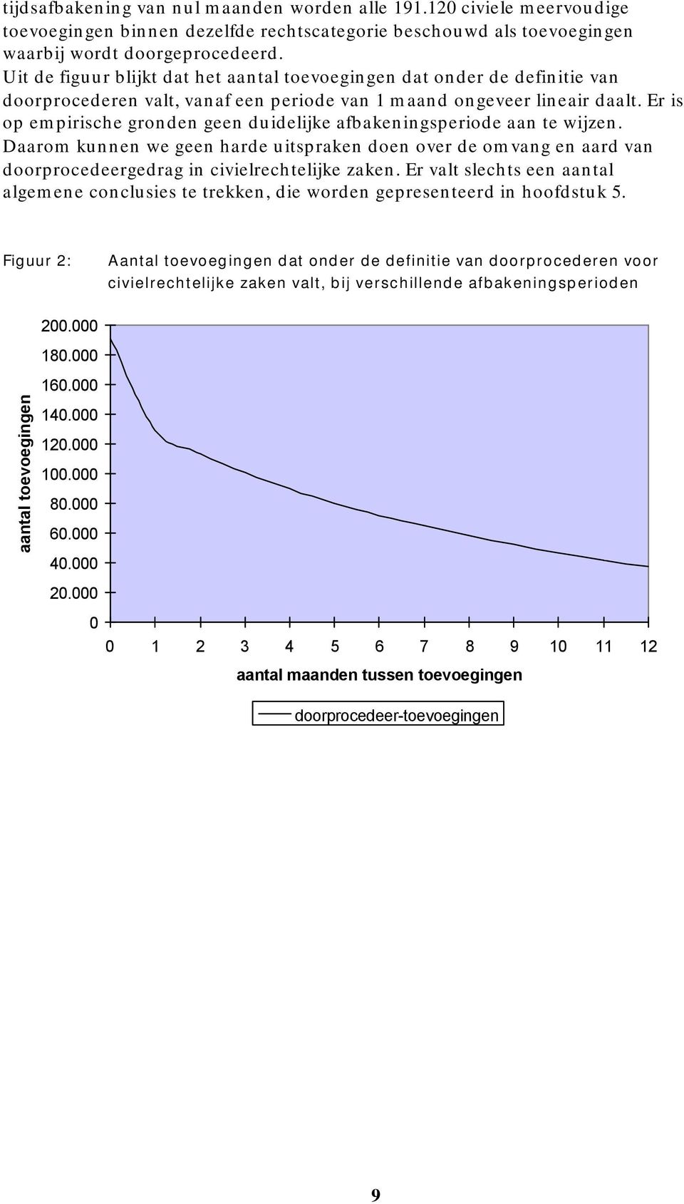 Er is op empirische gronden geen duidelijke afbakeningsperiode aan te wijzen. Daarom kunnen we geen harde uitspraken doen over de omvang en aard van doorprocedeergedrag in civielrechtelijke zaken.