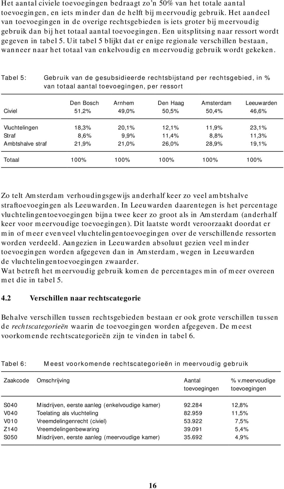 Uit tabel 5 blijkt dat er enige regionale verschillen bestaan, wanneer naar het totaal van enkelvoudig en meervoudig gebruik wordt gekeken.