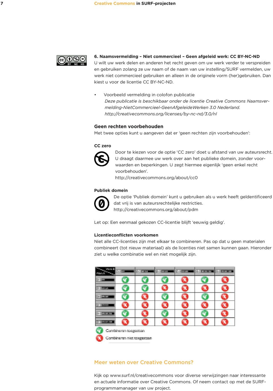 instelling/surf vermelden, uw werk niet commercieel gebruiken en alleen in de originele vorm (her)gebruiken. Dan kiest u voor de licentie CC BY-NC-ND.