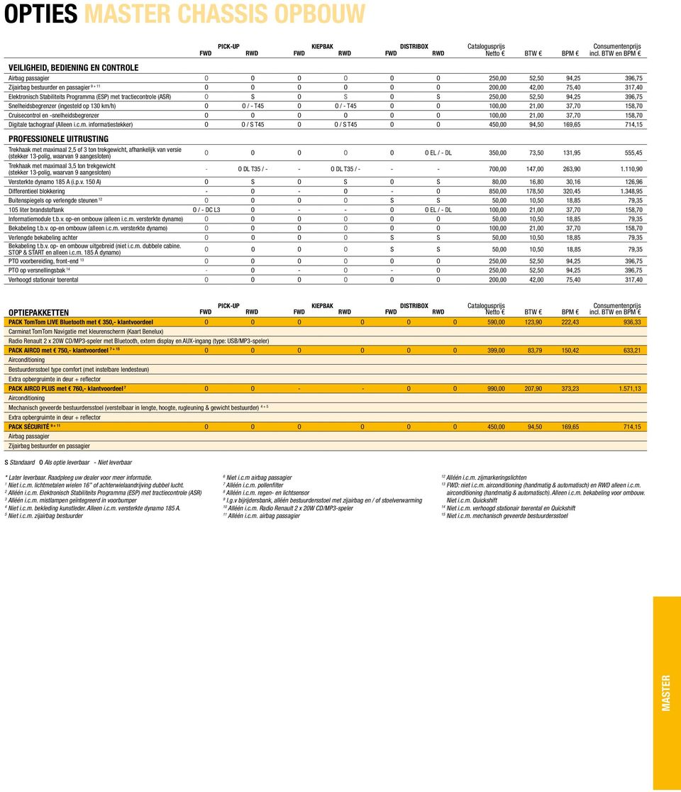 km/h) o o / - T45 o o / - T45 o o 100,00 21,00 37,70 158,70 Cruisecontrol en -snelheidsbegrenzer o o o o o o 100,00 21,00 37,70 158,70 Digitale tachograaf (Alleen i.c.m. informatiestekker) o o / s