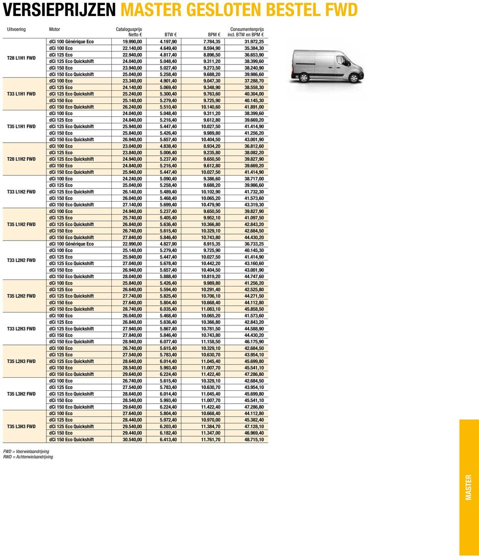 311,20 38.399,60 dci 150 Eco 23.940,00 5.027,40 9.273,50 38.240,90 dci 150 Eco Quickshift 25.040,00 5.258,40 9.688,20 39.986,60 dci 100 Eco 23.340,00 4.901,40 9.047,30 37.288,70 dci 125 Eco 24.