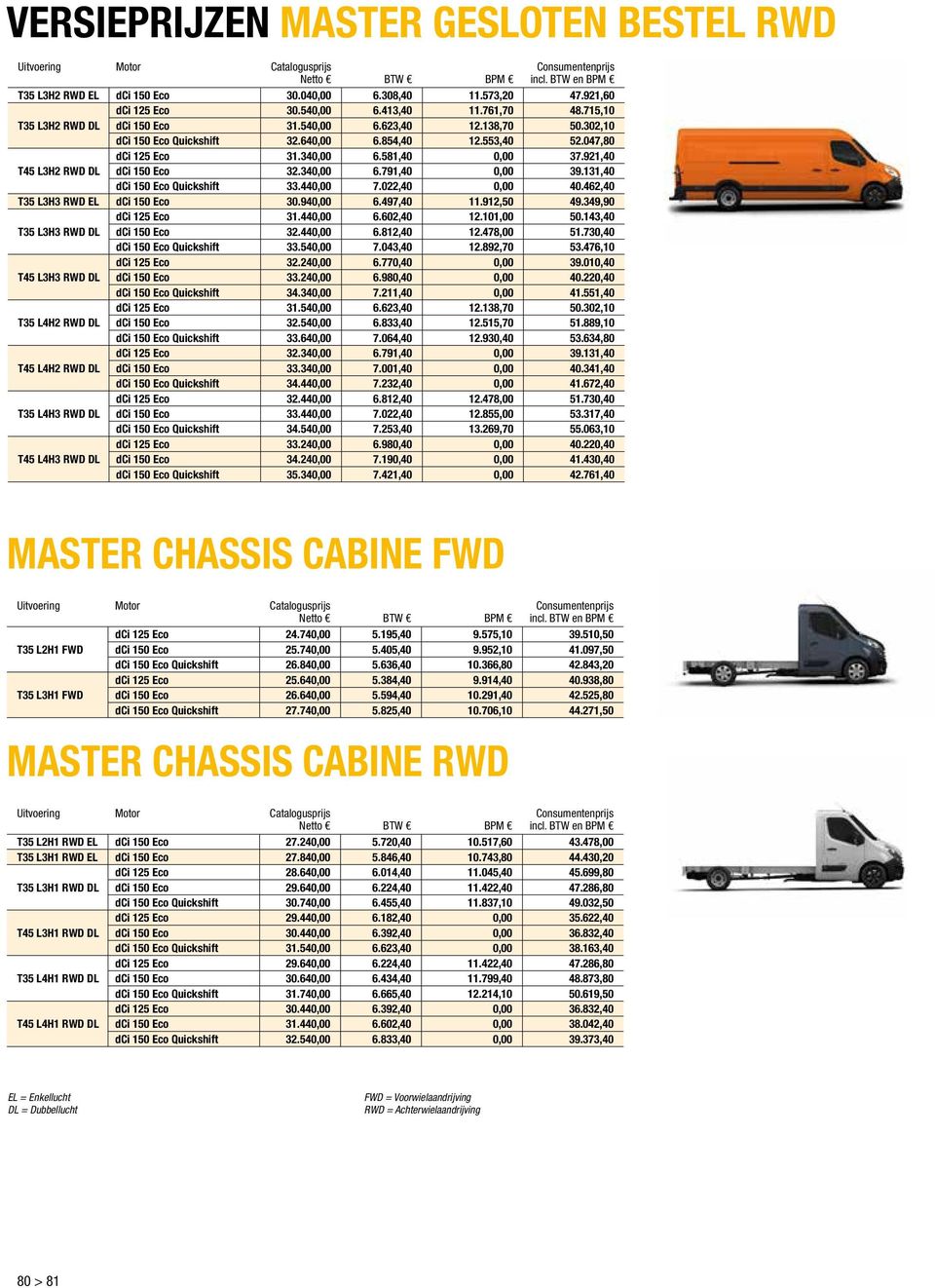 131,40 dci 150 Eco Quickshift 33.440,00 7.022,40 0,00 40.462,40 T35 L3H3 RWD EL dci 150 Eco 30.940,00 6.497,40 11.912,50 49.349,90 dci 125 Eco 31.440,00 6.602,40 12.101,00 50.