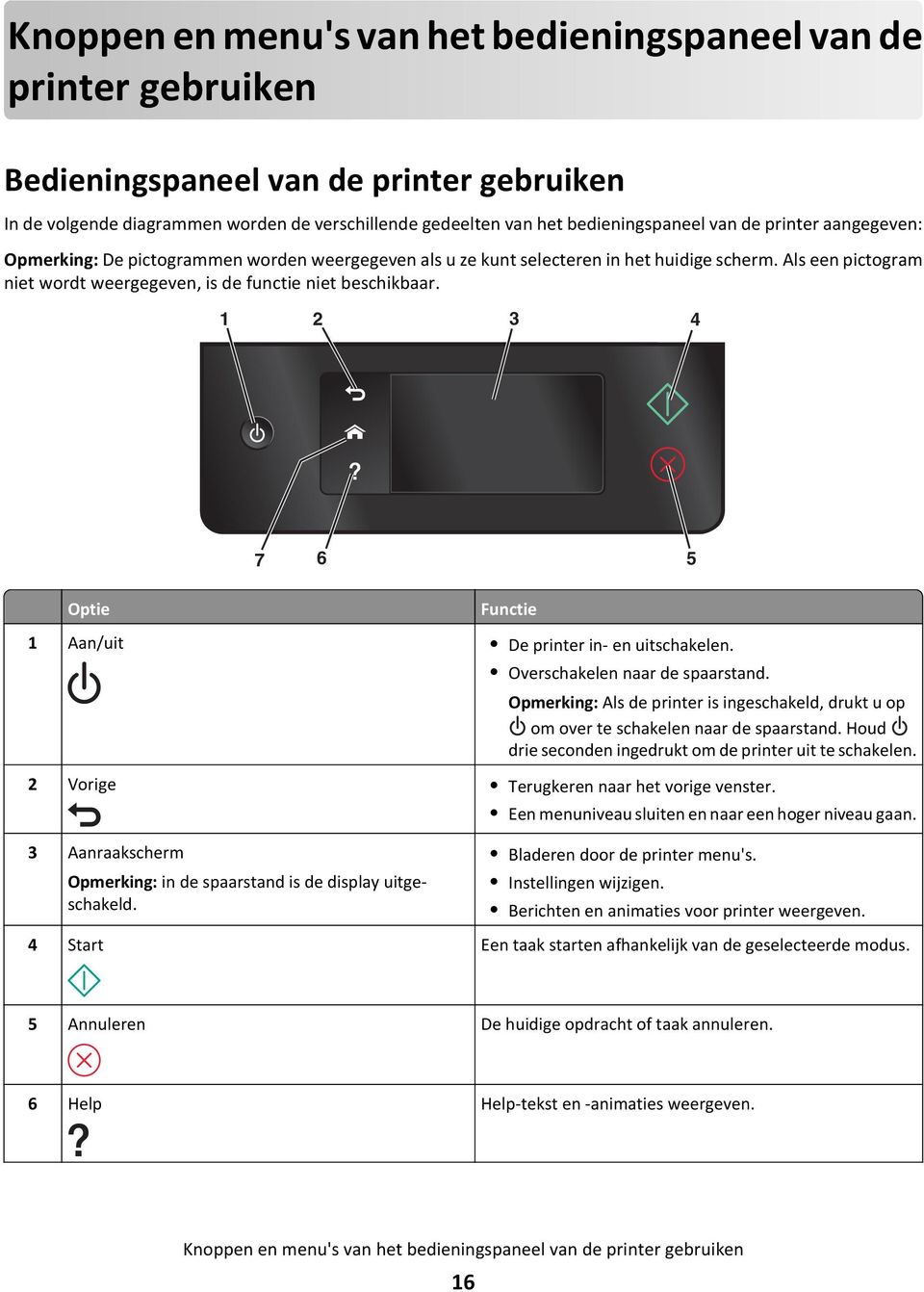 1 2 3 4 7 6 5 Optie Functie 1 Aan/uit De printer in- en uitschakelen. Overschakelen naar de spaarstand. Opmerking: Als de printer is ingeschakeld, drukt u op om over te schakelen naar de spaarstand.