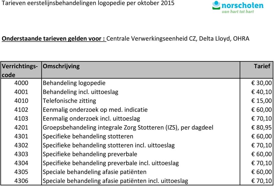 uittoeslag 70,10 4201 Groepsbehandeling integrale Zorg Stotteren (IZS), per dagdeel 80,95 4301 Specifieke behandeling stotteren 60,00 4302 Specifieke behandeling stotteren