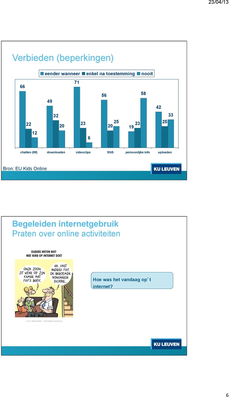 videoclips SNS persoonlijke info uploaden Bron: EU Kids Online Begeleiden