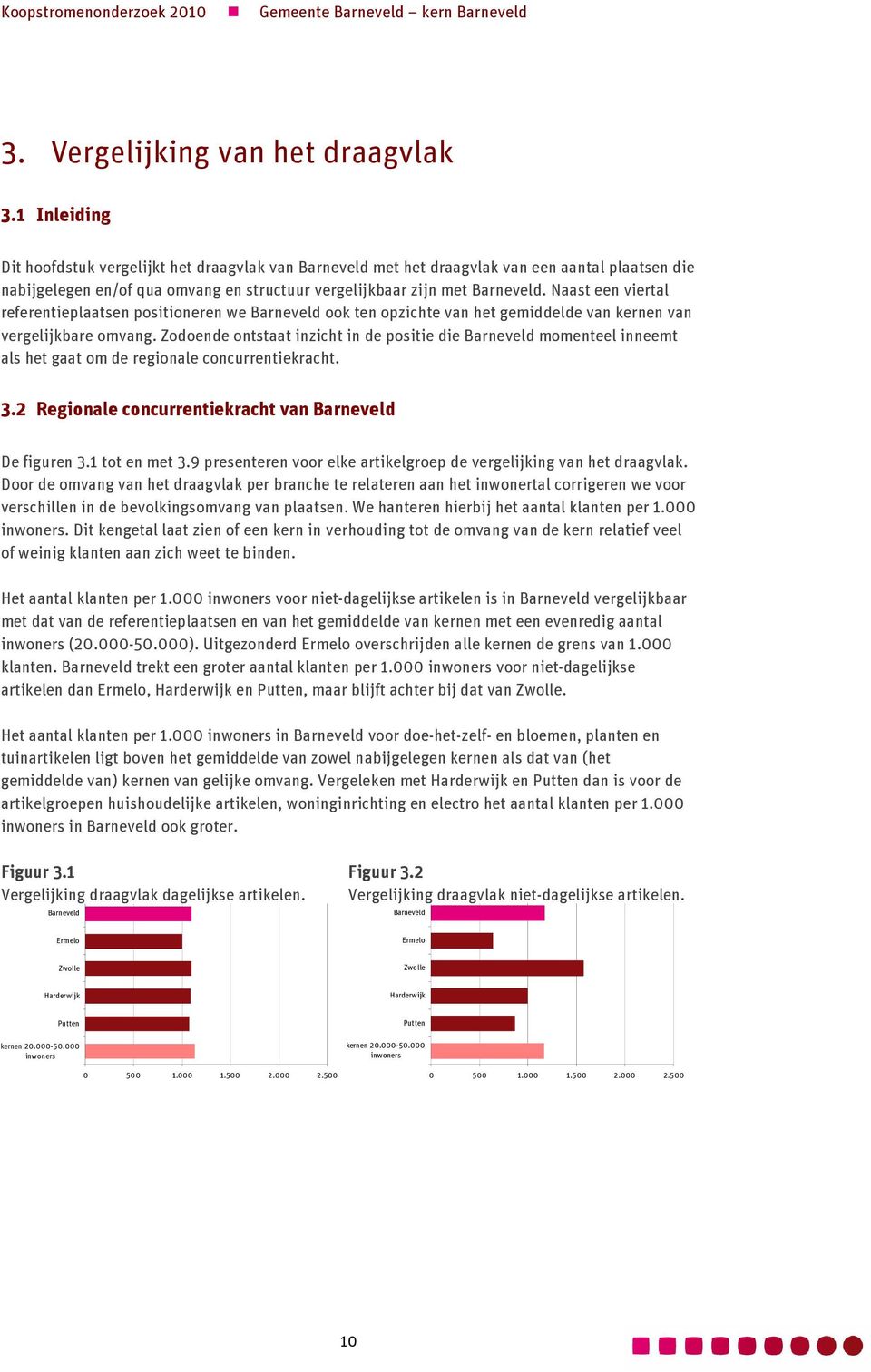 Naast een viertal referentieplaatsen positioneren we Barneveld ook ten opzichte van het gemiddelde van kernen van vergelijkbare omvang.