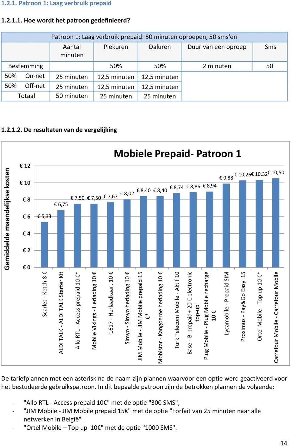 Mobile - Top up 10 * Carrefour Mobile - Carrefour Mobile 1.2.1. Patroon 1: Laag verbruik prepaid 1.2.1.1. Hoe wordt het patroon gedefinieerd?